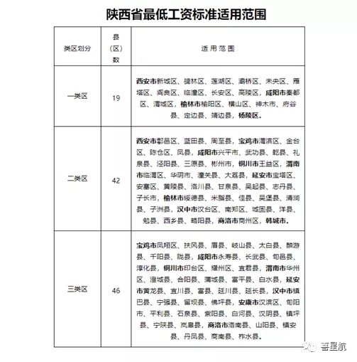 5月1日起陜西這些人最低工資標準均增加150！(圖3)