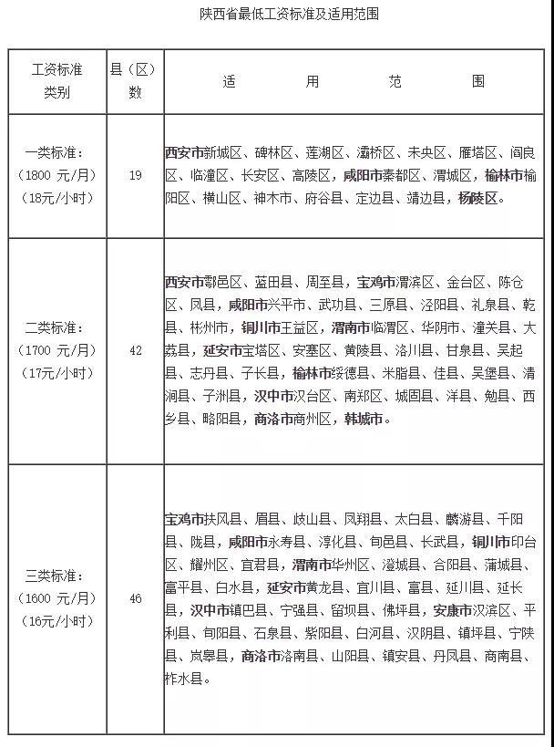 問答|待崗工資如何發(fā)放？最低工資包含五險(xiǎn)一金嗎？(圖1)